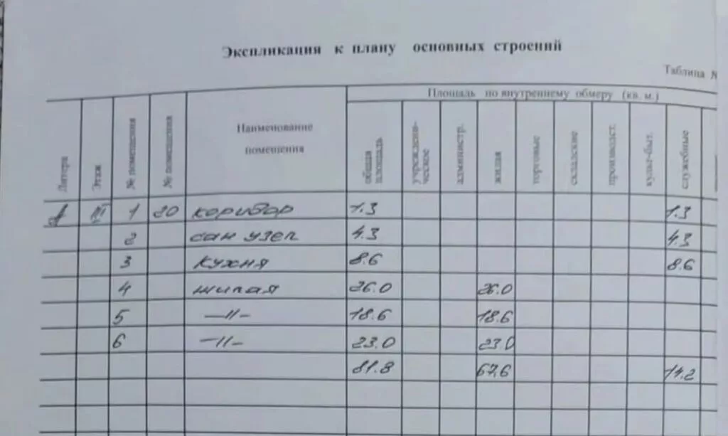 3 комнаты, 80 м², ул. Московская / Турусбекова Индивидуалка, 3 этаж, Евроремонт