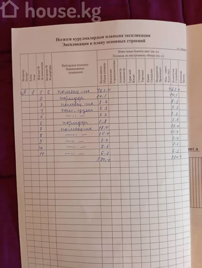 Продажа, коммерческая недвижимость: Чуйская область / Бишкек, город Бишкек, Учкун ж/м — за 74 502 500 сом
