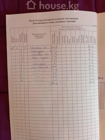 Продажа, коммерческая недвижимость: Чуйская область / Бишкек, город Бишкек, Учкун ж/м — за 74 502 500 сом
