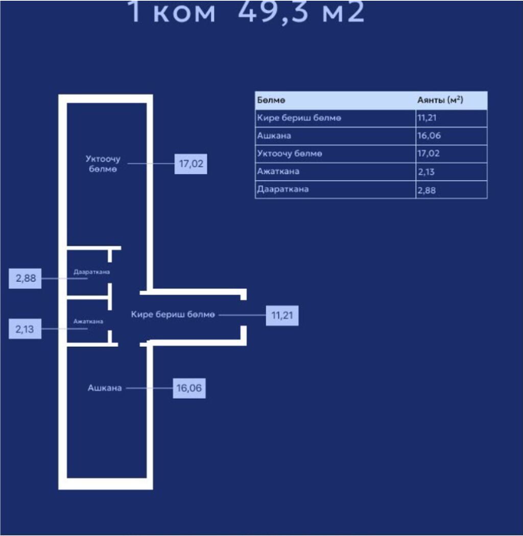 1 комната, 49 м², Достук с. Элитка, 5 этаж, ПСО (под самоотделку)