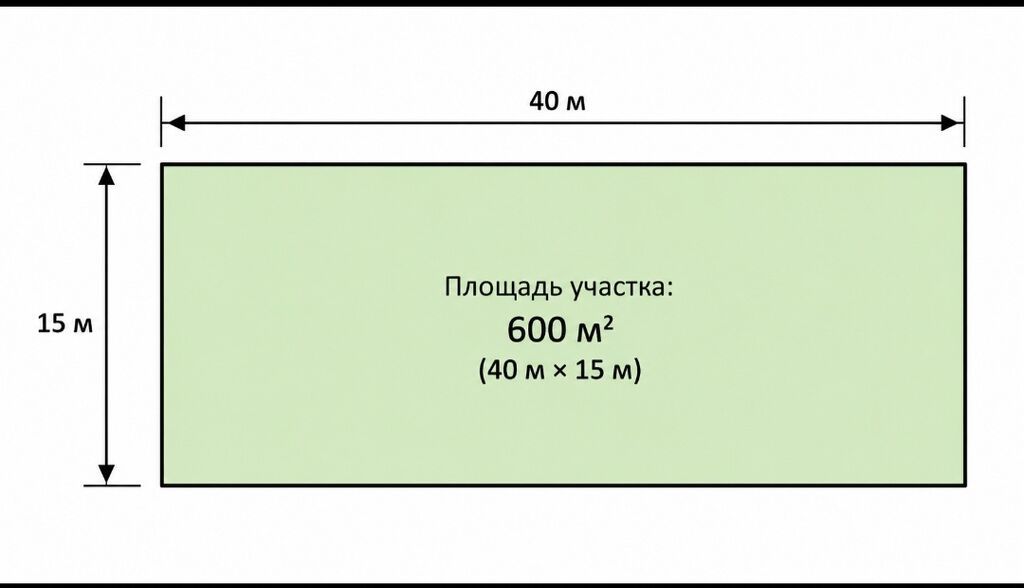 6 соток, Для строительства