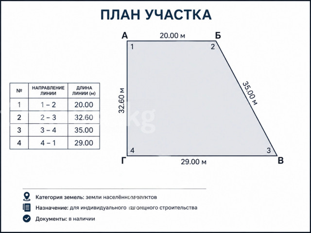 Продажа, участок: Чуйская область / Бишкек, город Бишкек, Арча-Бешик ж/м — за 22 162 800 сом